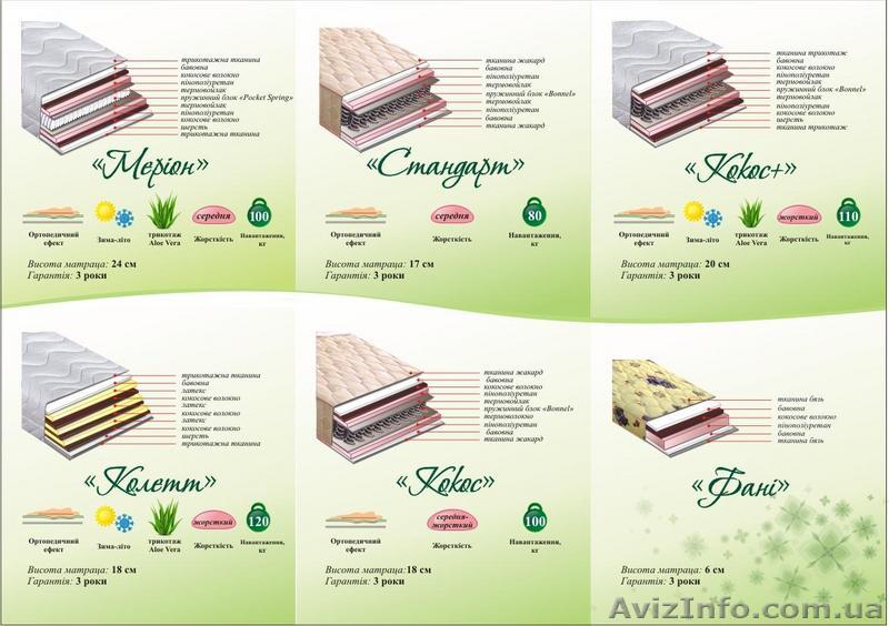 Ортопедические матрасы по цене производителя - <ro>Изображение</ro><ru>Изображение</ru> #1, <ru>Объявление</ru> #67690