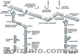 водостоки оцинкованные - <ro>Изображение</ro><ru>Изображение</ru> #1, <ru>Объявление</ru> #733740