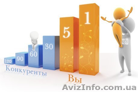 Сайты: создание оптимизация и продвижение - <ro>Изображение</ro><ru>Изображение</ru> #1, <ru>Объявление</ru> #875953