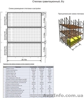 Стелажи гравитационные, б/у, производства Италии  и Германии  - <ro>Изображение</ro><ru>Изображение</ru> #6, <ru>Объявление</ru> #471637