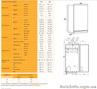 ПРОДАМ 2Х КОНТУРНЫЙ КОТЕЛ "MANAUT Minox Condens 24" - <ro>Изображение</ro><ru>Изображение</ru> #2, <ru>Объявление</ru> #495657