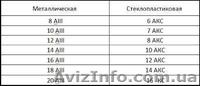Арматура склопластикова (композитна), також гладка для теплиць... - <ro>Изображение</ro><ru>Изображение</ru> #8, <ru>Объявление</ru> #1242603