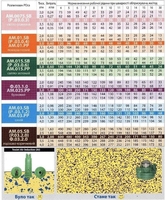 Розпилювачі РОСА, распылители РОСА, форсунки, инжекторный распылитель - <ro>Изображение</ro><ru>Изображение</ru> #7, <ru>Объявление</ru> #1712696