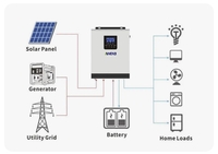 Інвентор - <ro>Изображение</ro><ru>Изображение</ru> #2, <ru>Объявление</ru> #1731934