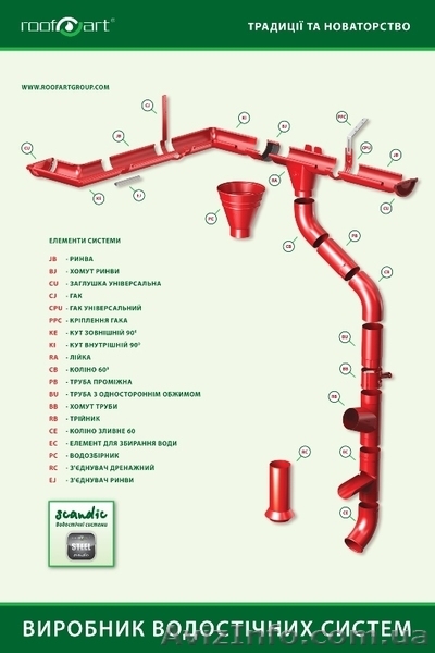 ООО «РУФАРТ УКРАИНА»   - <ro>Изображение</ro><ru>Изображение</ru> #2, <ru>Объявление</ru> #269108