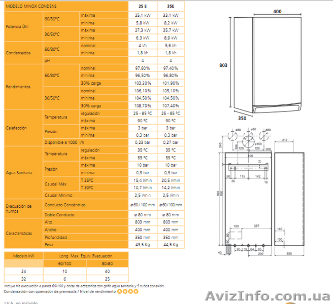 ПРОДАМ 2Х КОНТУРНЫЙ КОТЕЛ "MANAUT Minox Condens 24" - <ro>Изображение</ro><ru>Изображение</ru> #2, <ru>Объявление</ru> #495657