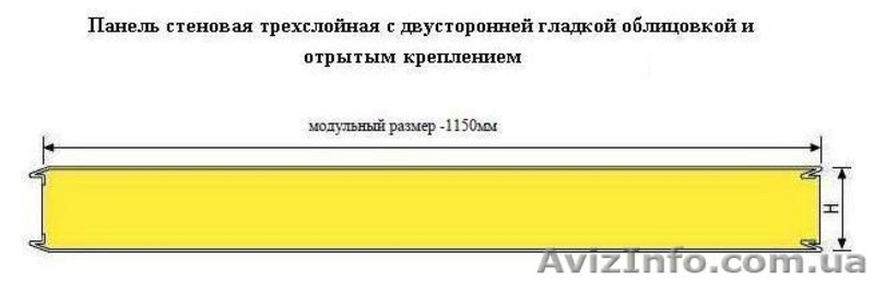 Сендвіч-панель пінополіуретанова - <ro>Изображение</ro><ru>Изображение</ru> #1, <ru>Объявление</ru> #1166927