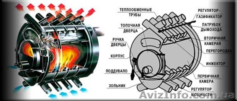 Твердотопливная Печь Buller тип03 (600м³) - <ro>Изображение</ro><ru>Изображение</ru> #2, <ru>Объявление</ru> #1239907