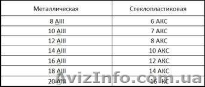 Арматура склопластикова (композитна), також гладка для теплиць... - <ro>Изображение</ro><ru>Изображение</ru> #8, <ru>Объявление</ru> #1242603