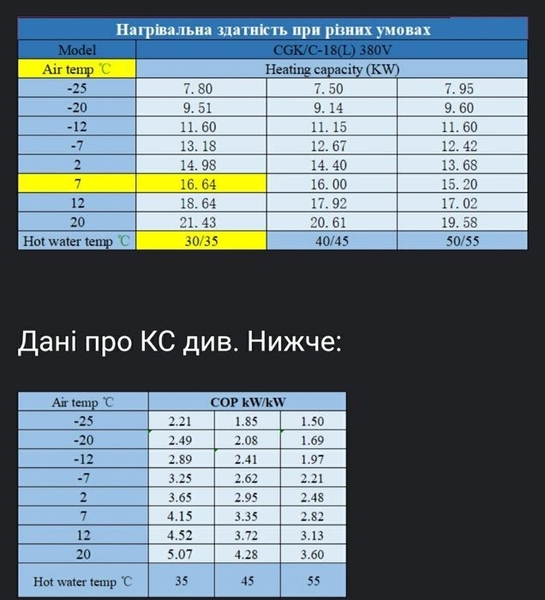 Тепловой насос 20кВт - <ro>Изображение</ro><ru>Изображение</ru> #3, <ru>Объявление</ru> #1711454