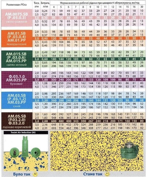 Розпилювачі РОСА, распылители РОСА, форсунки, инжекторный распылитель - <ro>Изображение</ro><ru>Изображение</ru> #7, <ru>Объявление</ru> #1712696